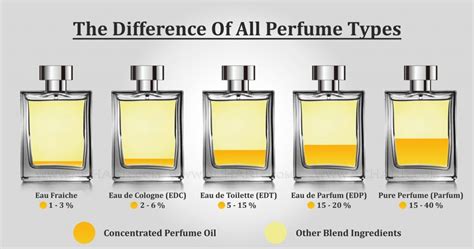 cheap edp perfume|perfume edp meaning.